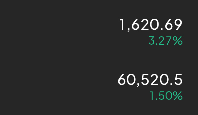 目前行情算是初步站稳6万关口，日内关注61000附近压力，若承压回落，依旧可以顺