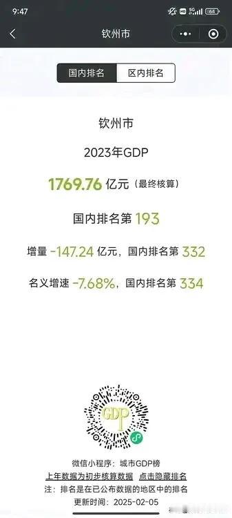 广西老表们你是否有同感，钦州这座城市真的好能“吹水”，但是2024年钦州GDP数