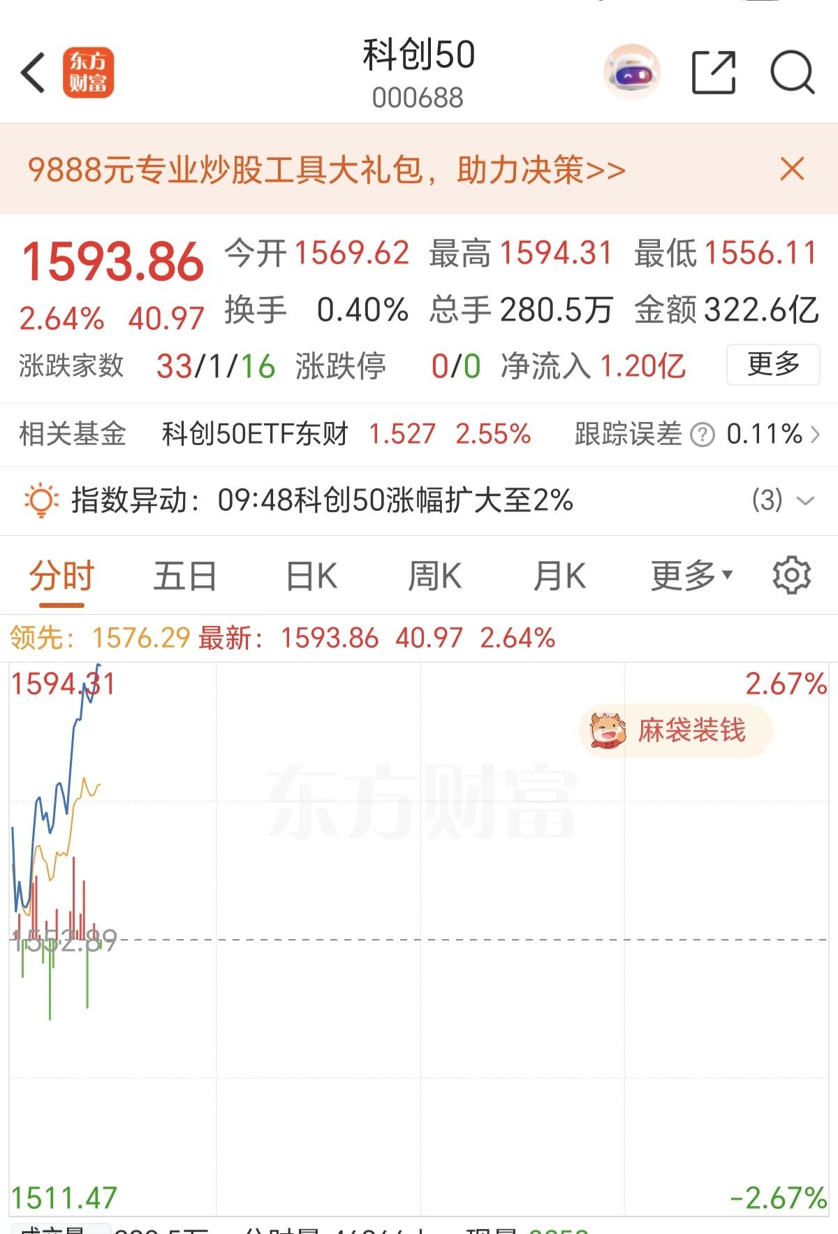 给你冲高卖出的机会，千万不要不当一回事，现在的冲高，不要贪婪，果断减仓卖出，别等