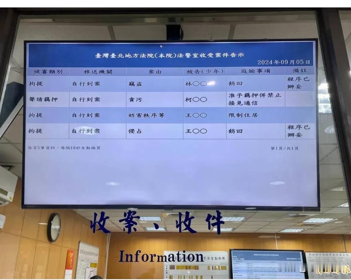 最新消息柯文哲被羁押禁见。
北院今重开羁押庭，上午法官先与检辩双方讨论程序问题半