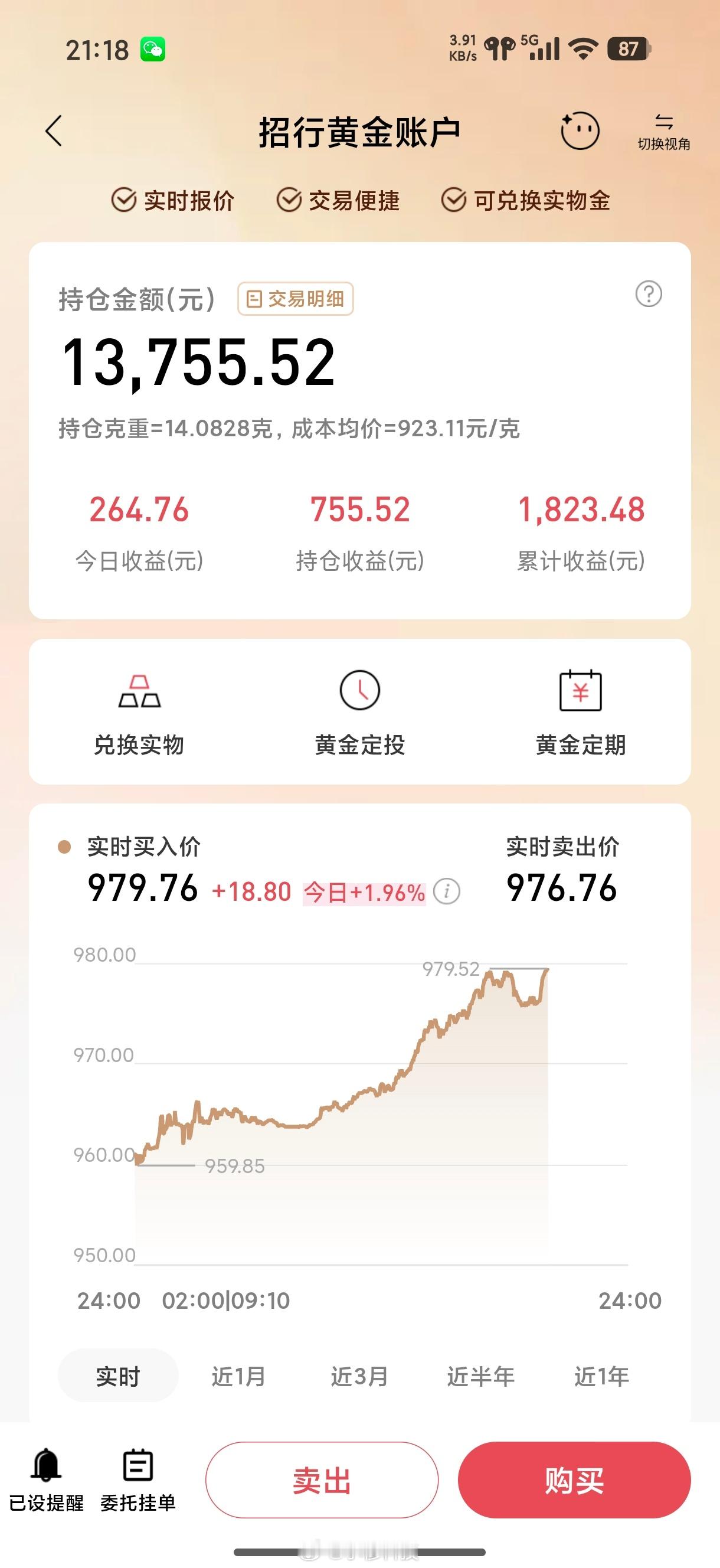金价今天黄金涨了暴涨了20块，如果我昨天买500g，今天立赚10000块，血亏啊