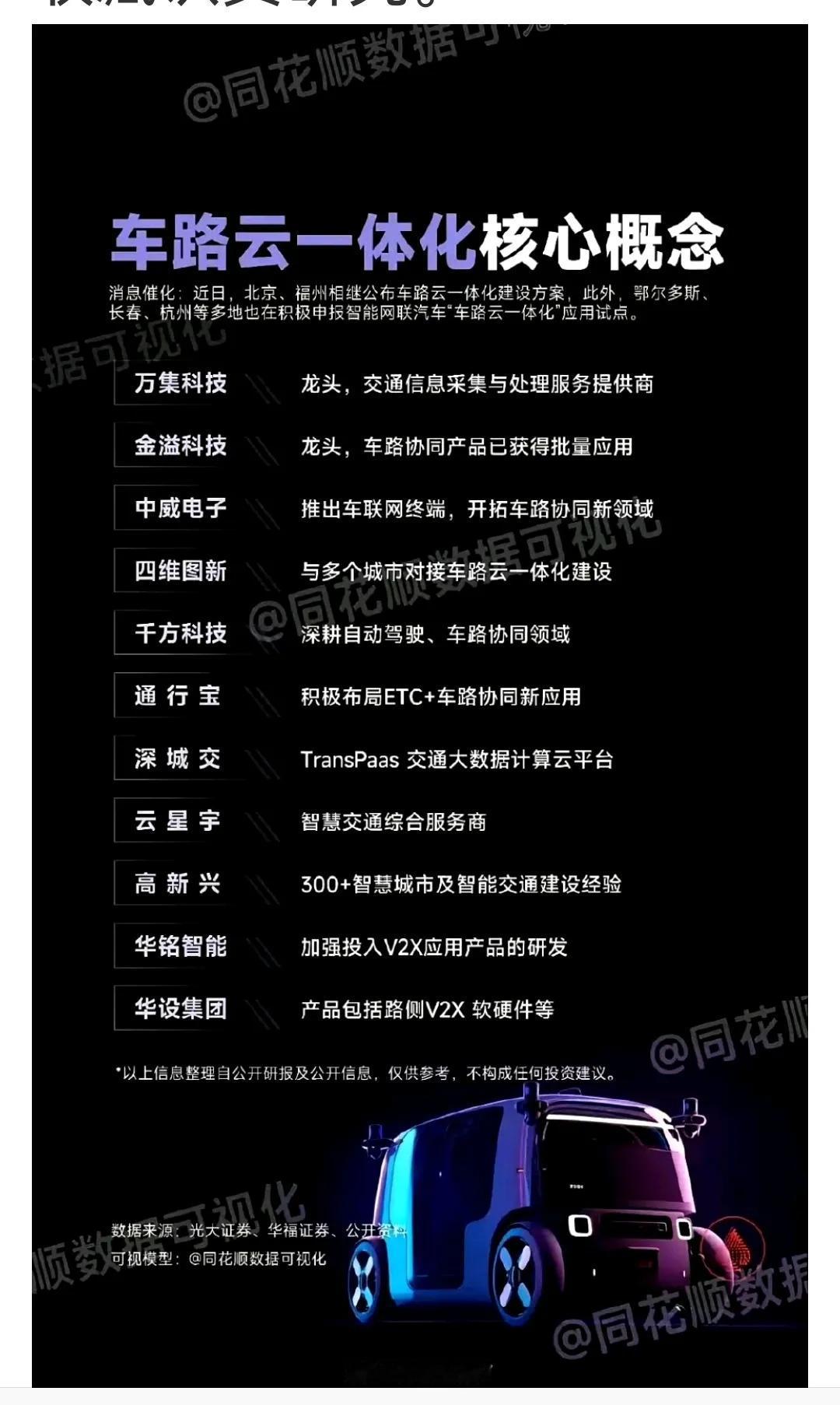 【车路云】新概念，好记又好理解的方法：车（车联网）+路（智能路网）+云（云计算）