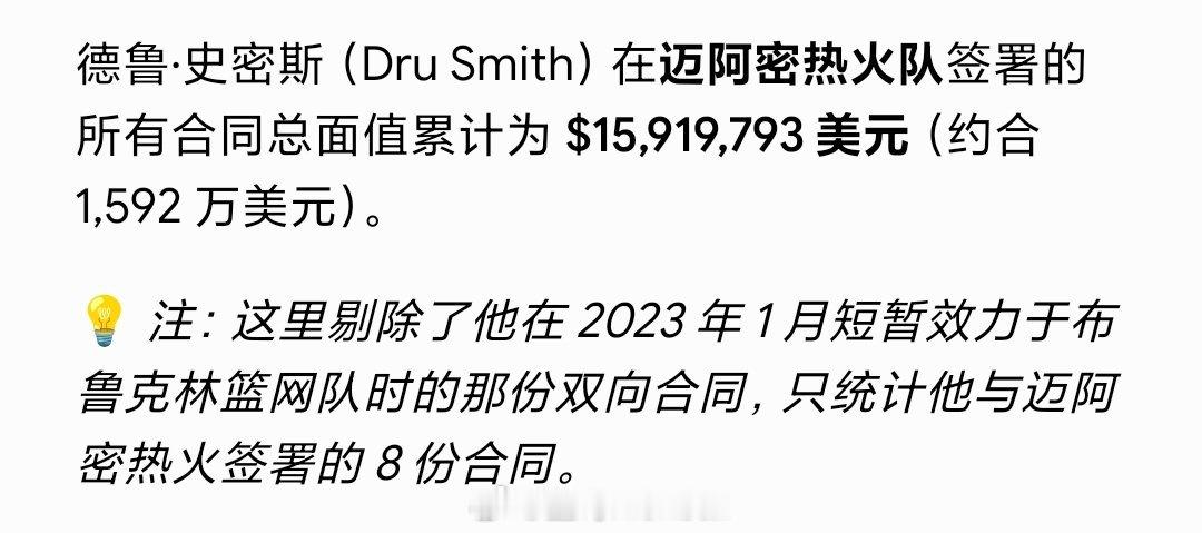 值得一提的是德鲁史密斯五年时间断断续续在热火签的合同总额已经达到1500多万了，