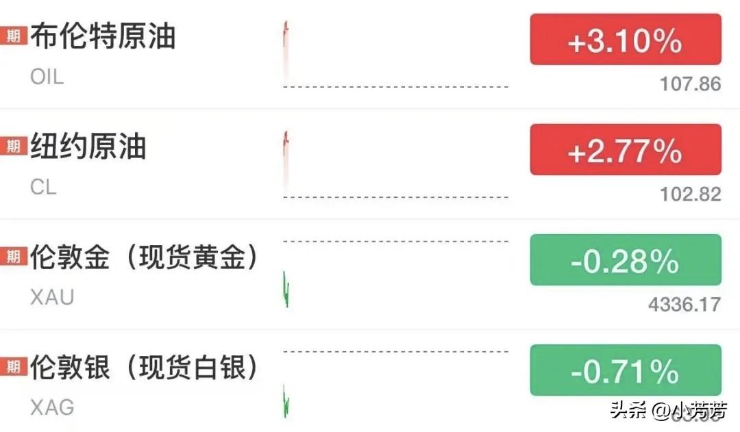 一觉醒来行情大变！
金银下挫，
国际油价逆势拉升。
 
很多人以为地缘紧张的时候