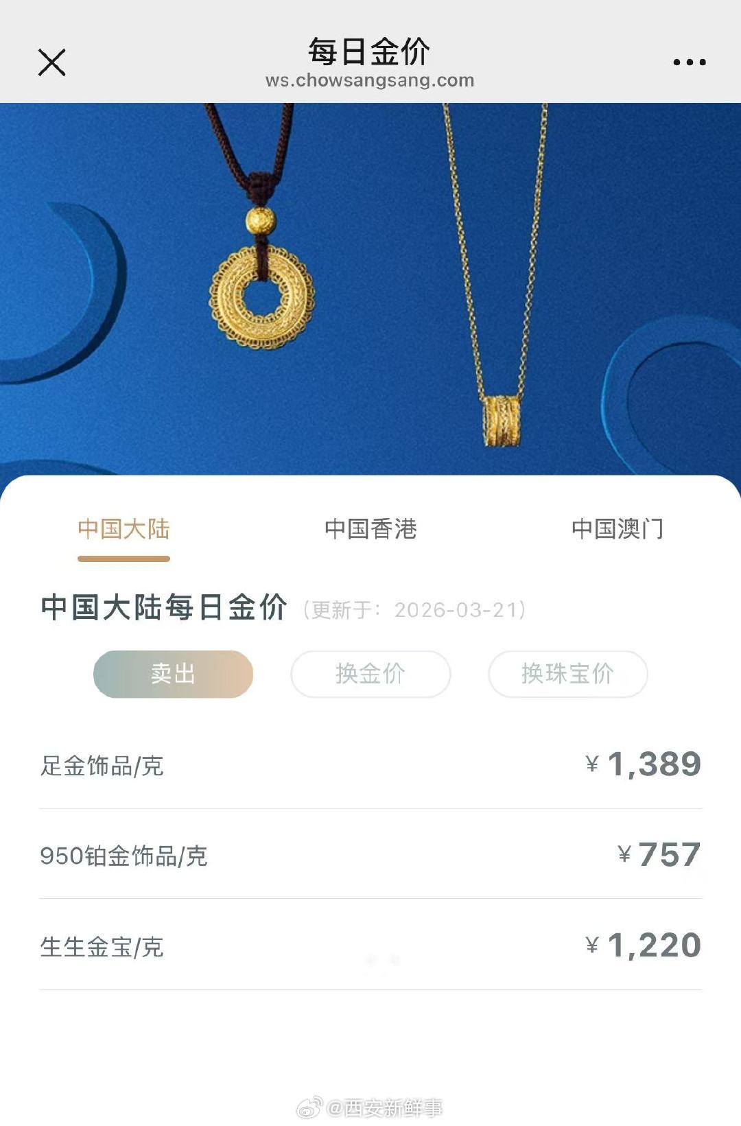 【金饰价跌到1389元】金饰价一夜暴跌54元截至21日收盘，现货黄金下跌3.42