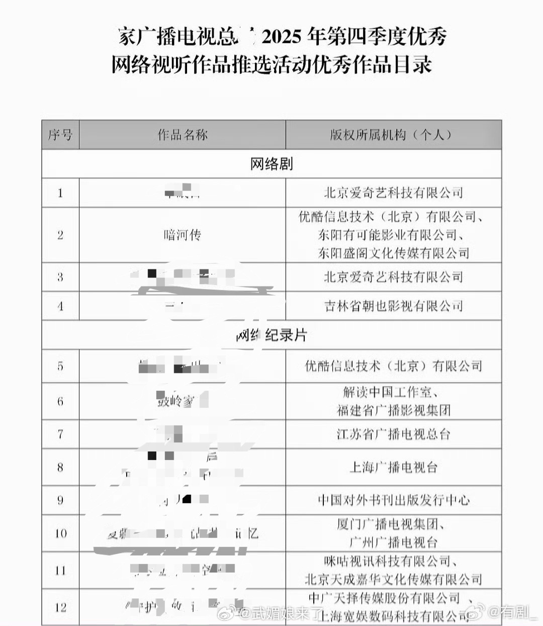 恭喜龚俊主演《暗河传》入选广电总局25年Q4优秀作品 