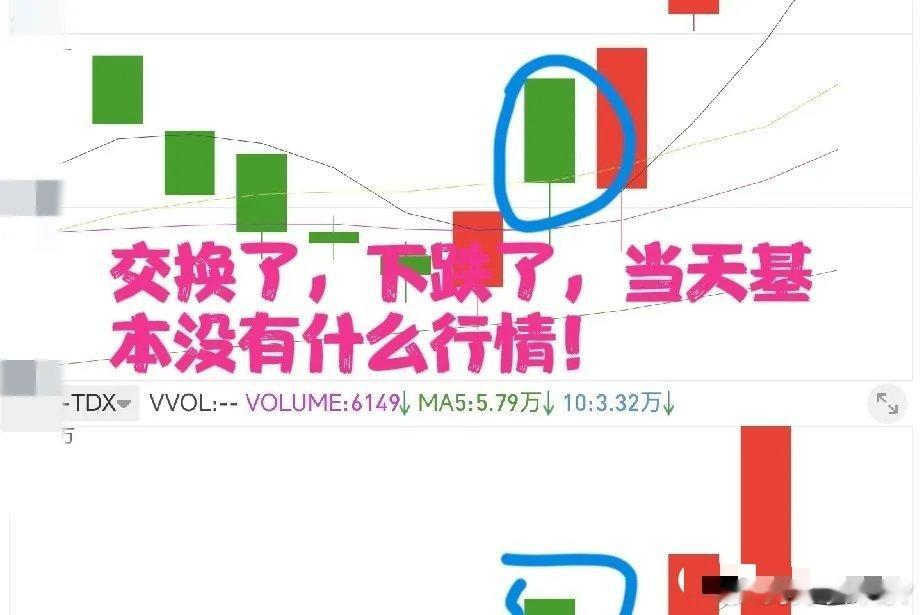 交易量的本质是交换！股价的本质，是交换之后选择上涨还是下跌很多人每天盯着成交量大