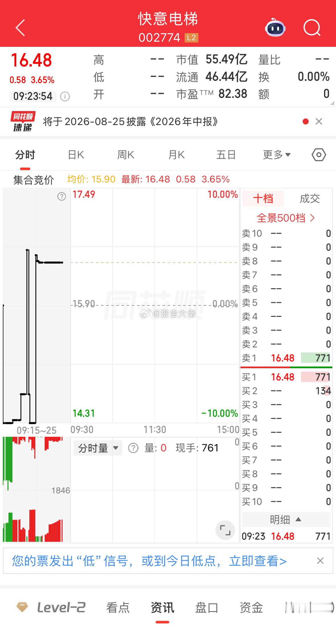 盘前提示，快意电梯，回落入场，新高有望！ 