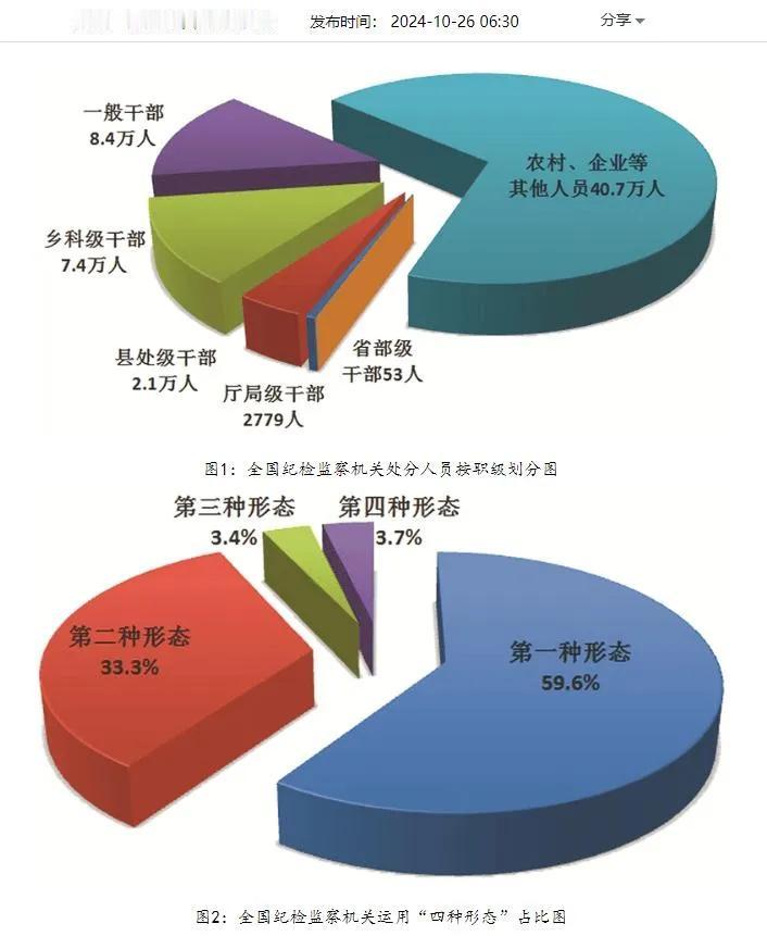 前几天，我们还一起谈及重典反腐，加大死刑的适用问题。要研究涉案金额过亿公职人员及