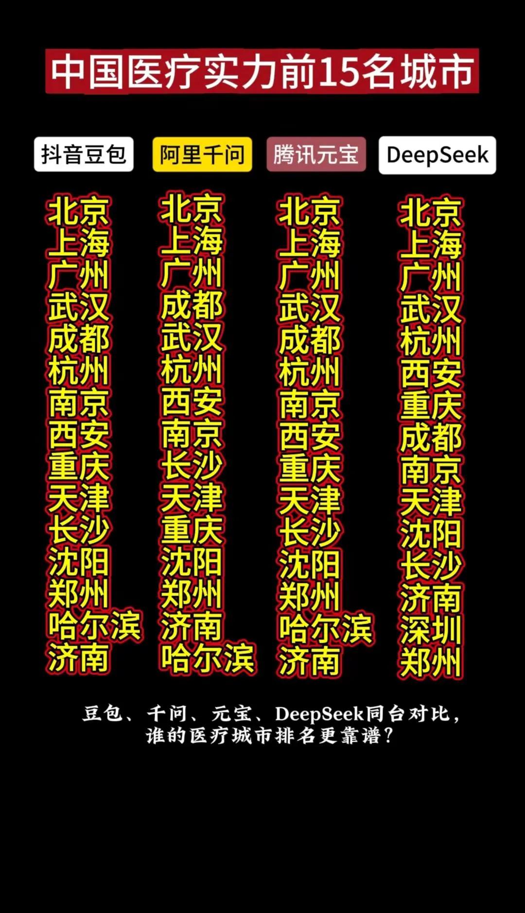 AI评这榜单没有人为干预，也没有主观导向，更没有利益输送，是人工智能搜索国内国外