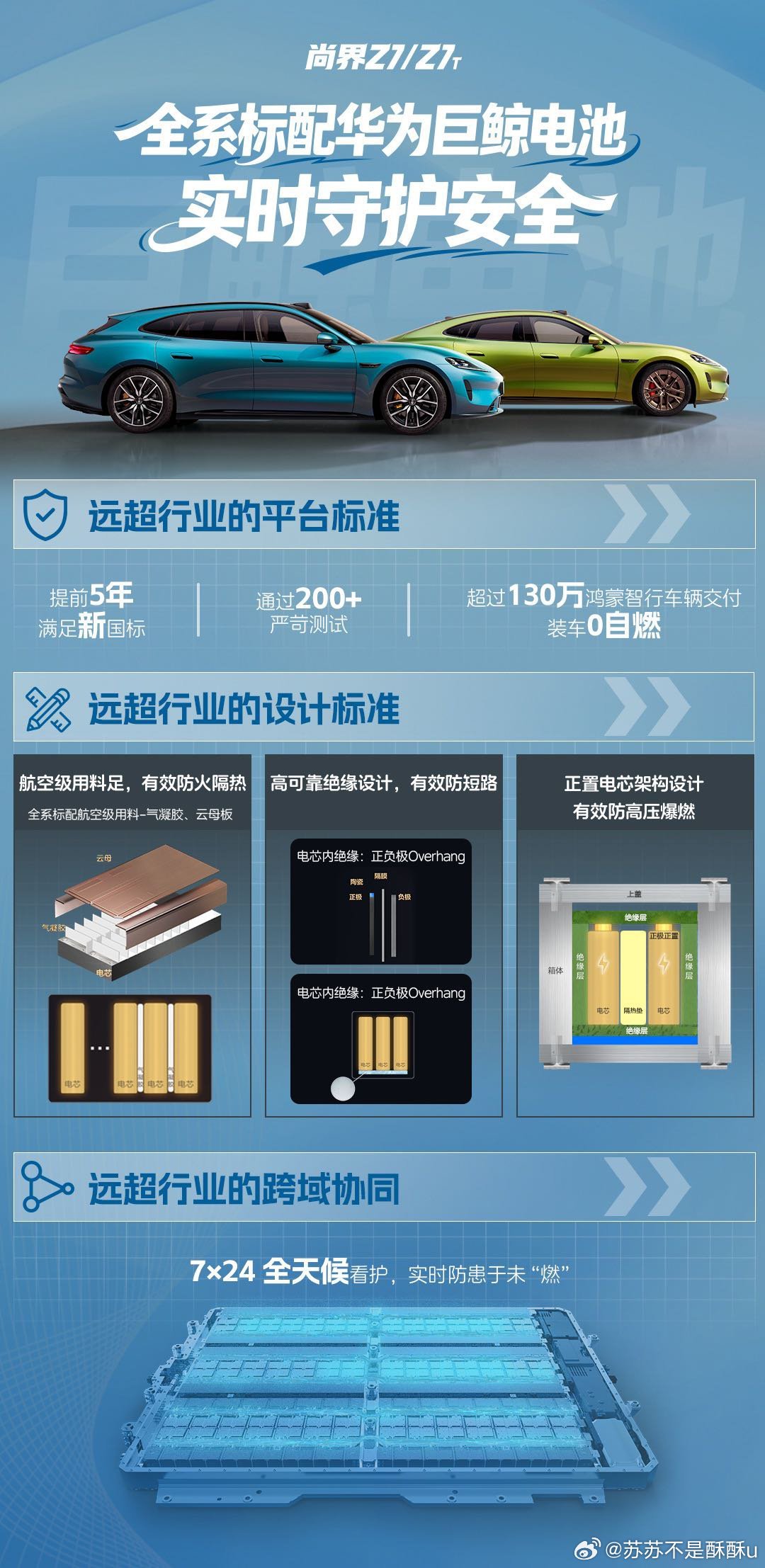 尚界Z7安全是最高的信仰 买车首选安全，尚界Z7/Z7T搭载华为巨鲸电池，不仅安