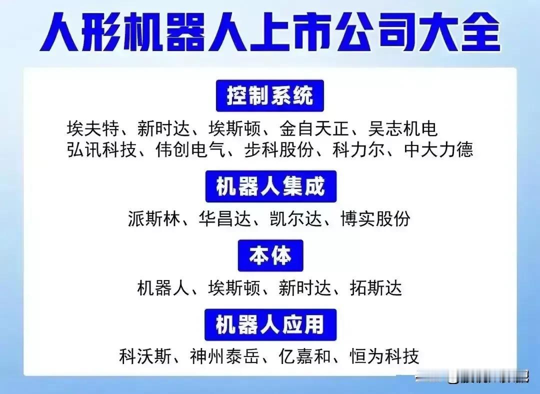 人型机器人概念全产业链梳理！