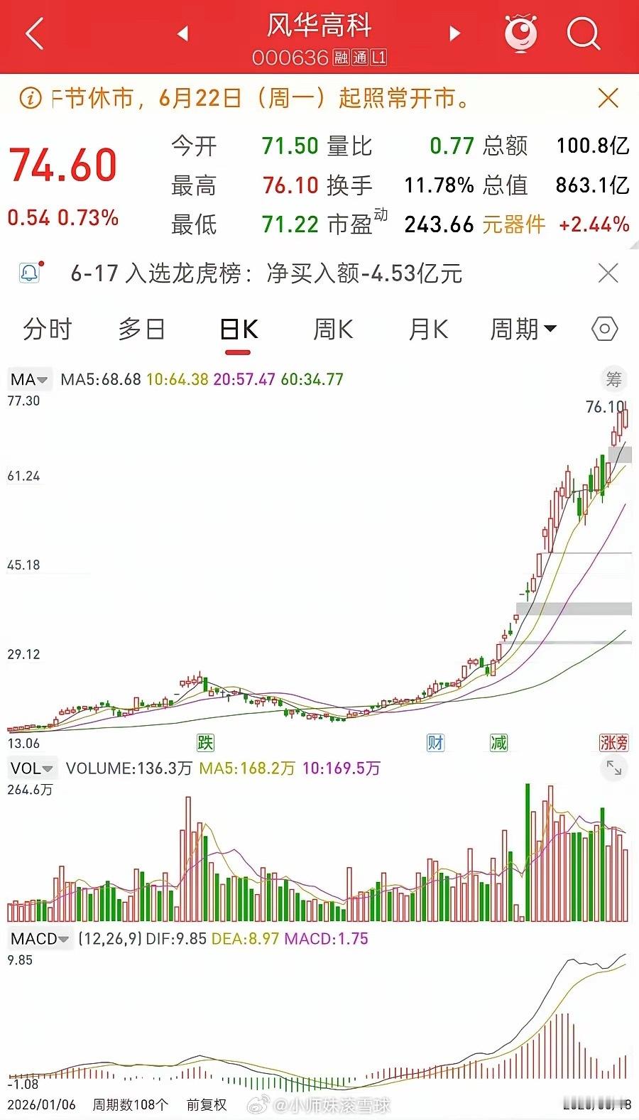 历史新高后遭遇“异常波动”公告，主力资金单日净流出4.5亿！风华高科（00063