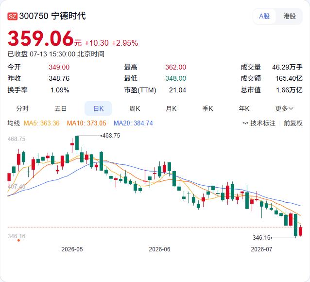 宁德时代又落一子，这次签的是泸州公交集团。双方的战略合作框架协议聚焦三条主线：退