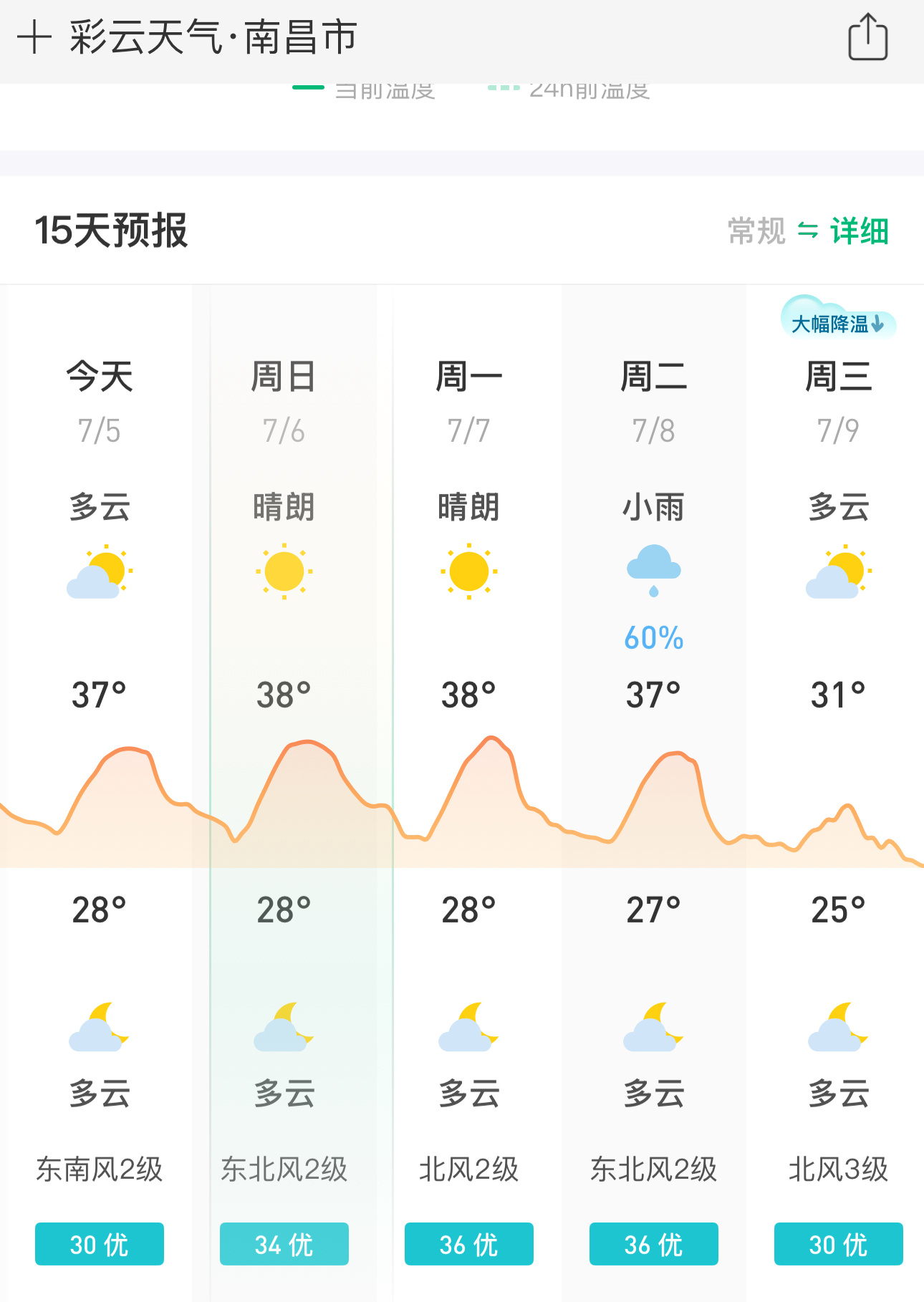 闷热闷热闷热我闷热闷热闷热我觉得说闷热已经客气了，这天气感觉像是要把我烤熟[允悲