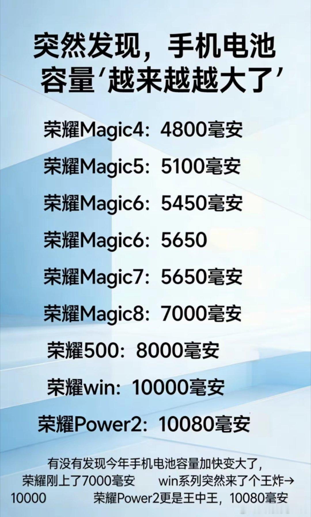 荣耀手机电池容量的来时路…… 