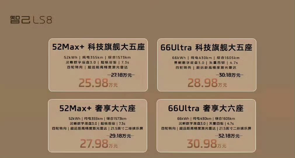 智己ls8今日正式上市今晚智己LS8正式上市，有后轮转向 、大电池 、激光雷达，