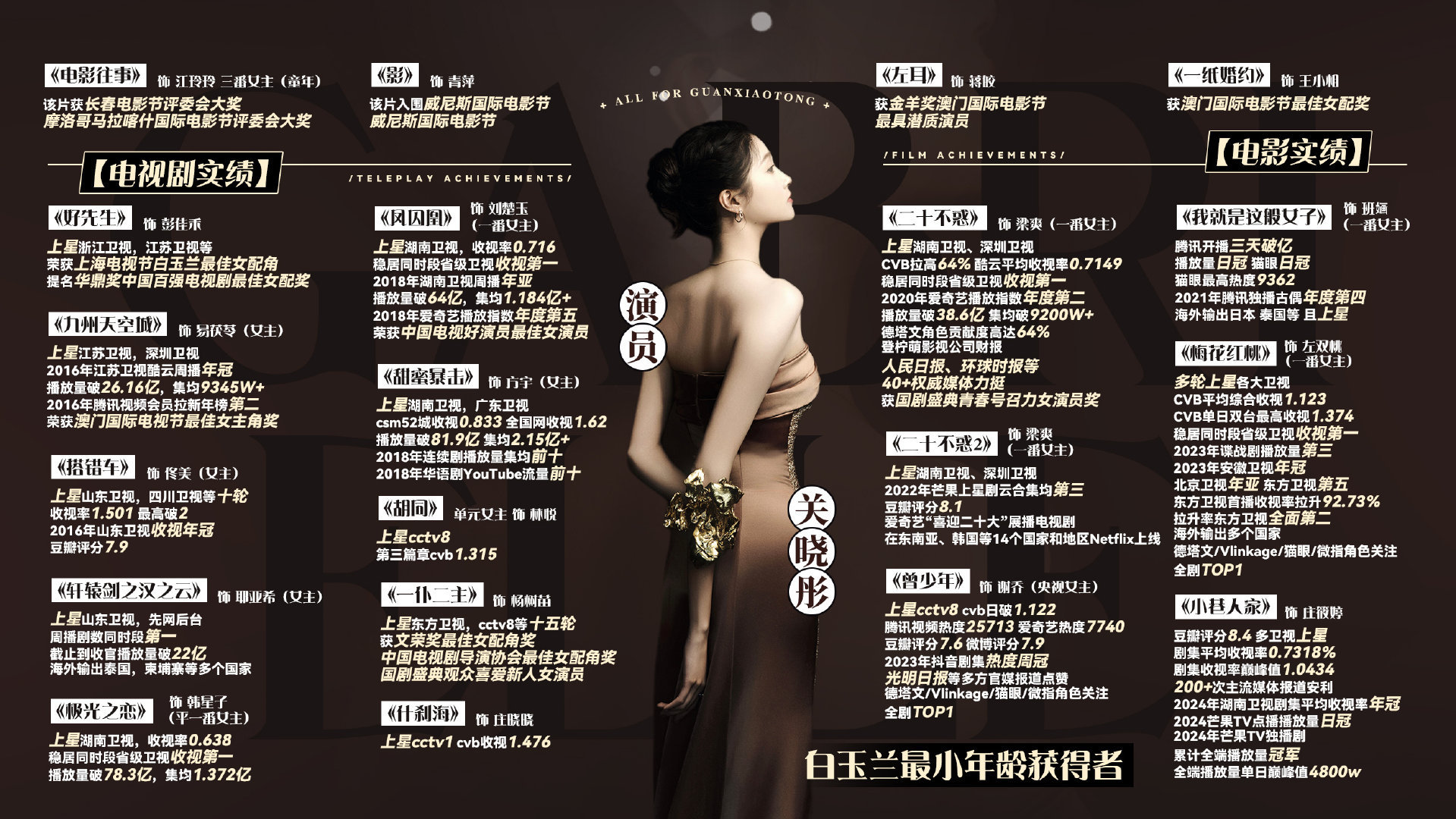 关晓彤红色马面裙关晓彤很漂亮呀一起来预约待播剧