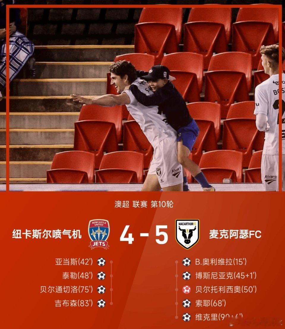 12月26日讯 25/26赛季澳超联赛第10轮，麦克阿瑟FC5-4战胜纽卡斯尔喷