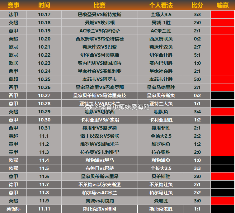 【前言】期待已久的世预赛终于来了，今天上正餐！国家队比赛稳中求胜，但是我们稳中也