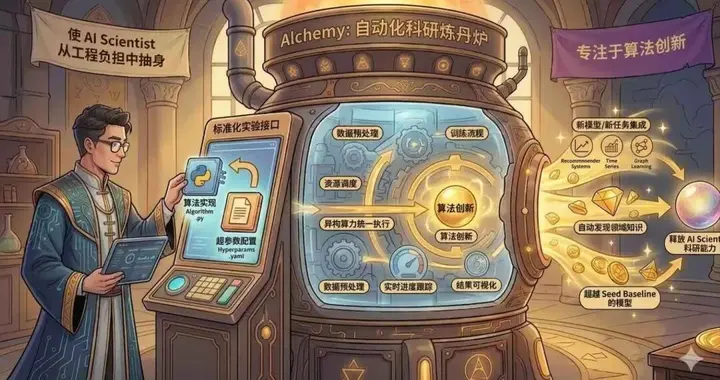 AI自己写代码做科研还跑赢了前沿算法？清华团队开源Alchemy框架