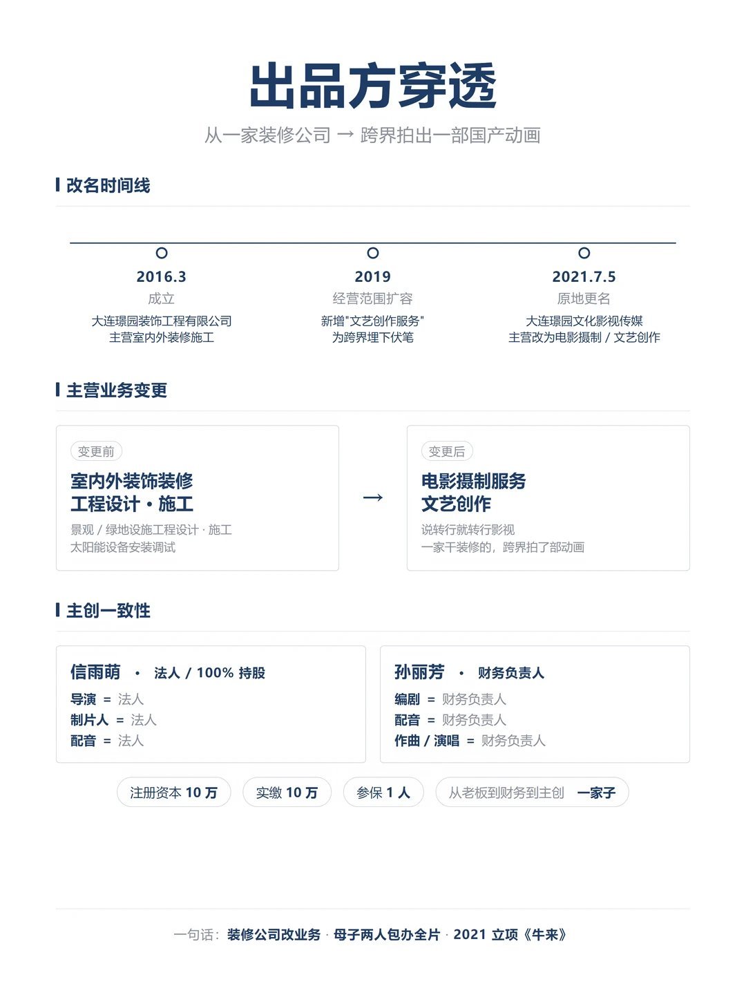 牛来 用财政补贴给装修尾款关于“牛来用财政补贴给装修尾款”的说法，目前没有任何可