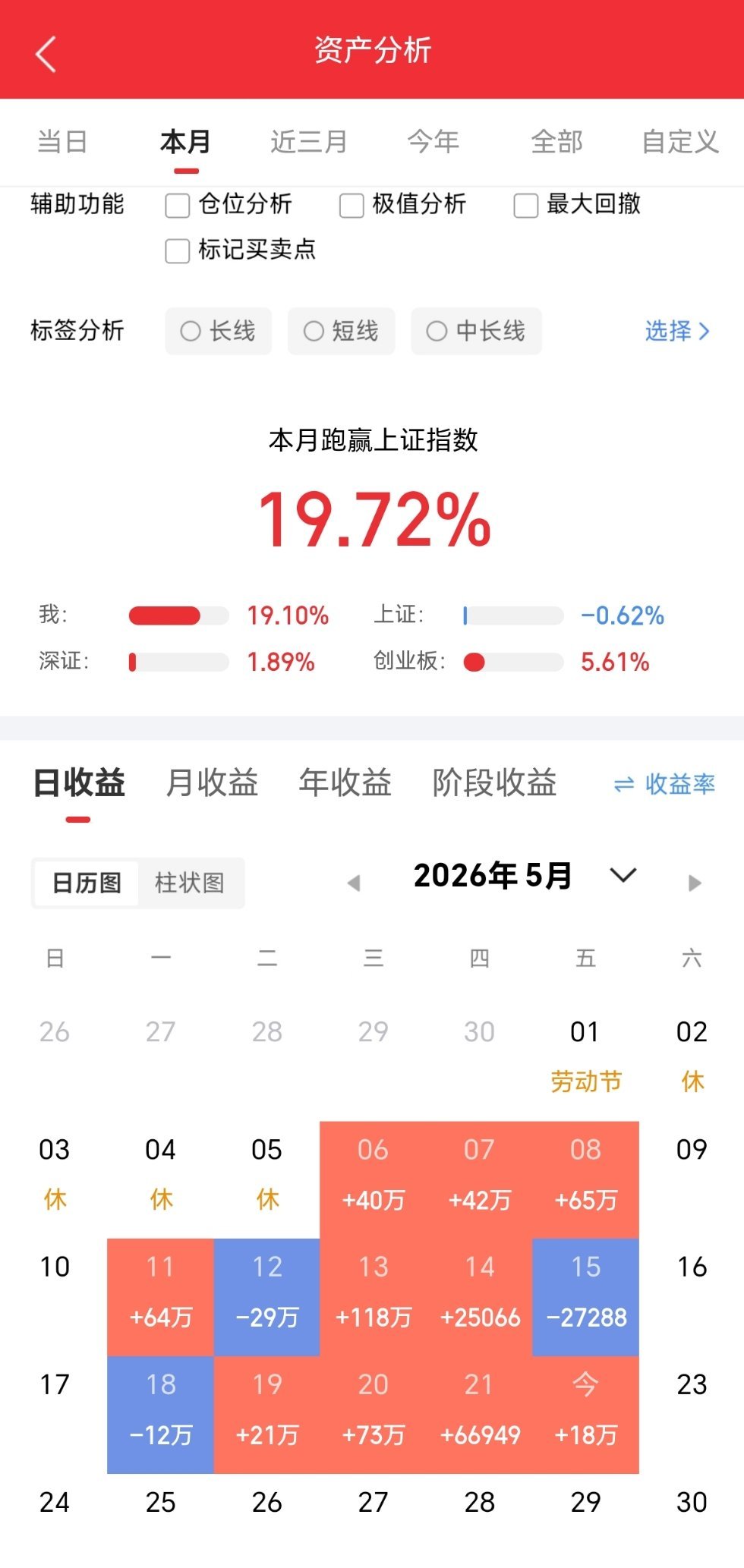 兄弟姐妹们，今天又是个好日子。来波666，让我看到你们的凝聚力。  。 