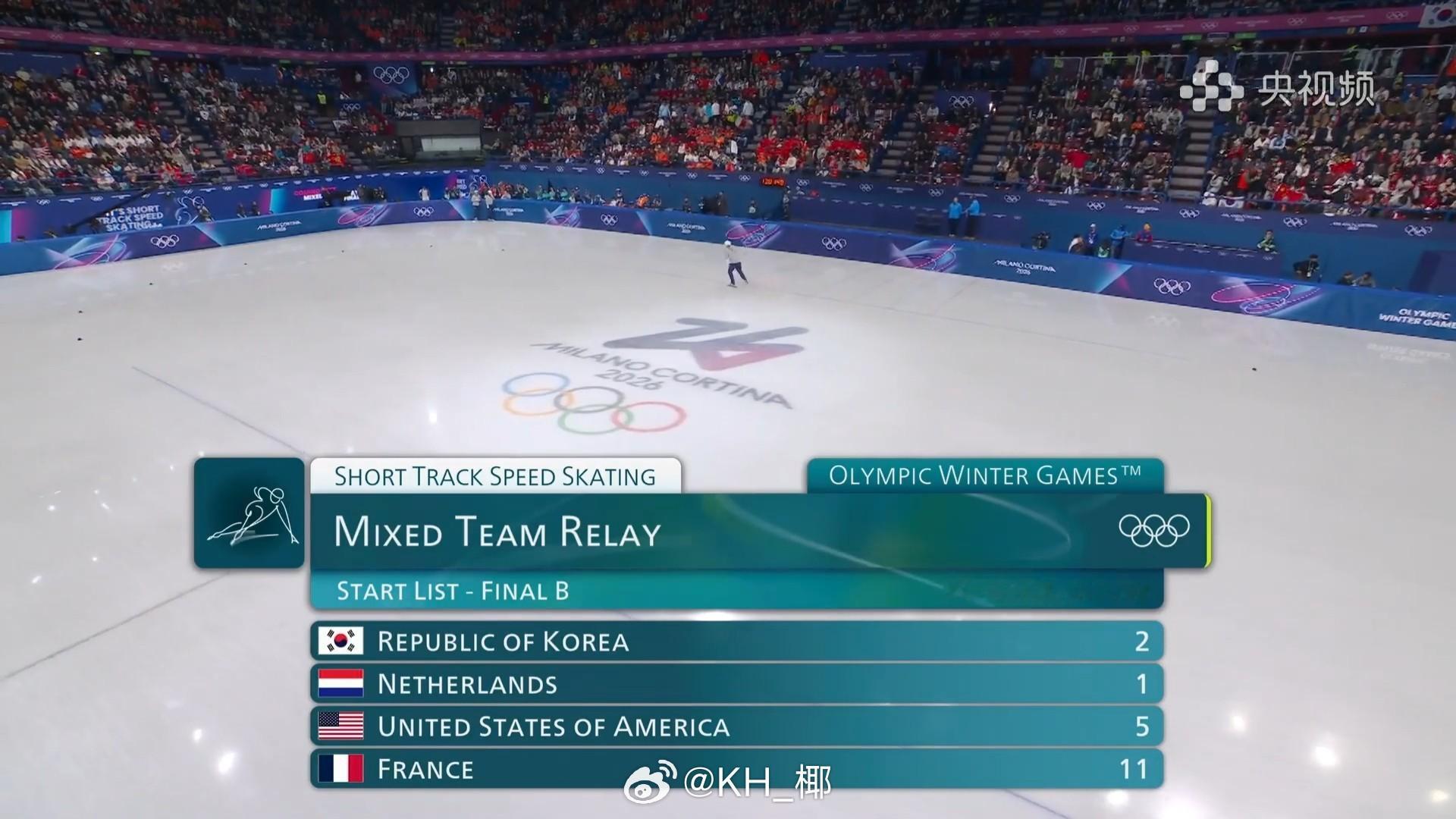 2026年米兰科尔蒂纳冬奥会 申诉没成功，老老实实B组这个B组名单好豪华，不厚道