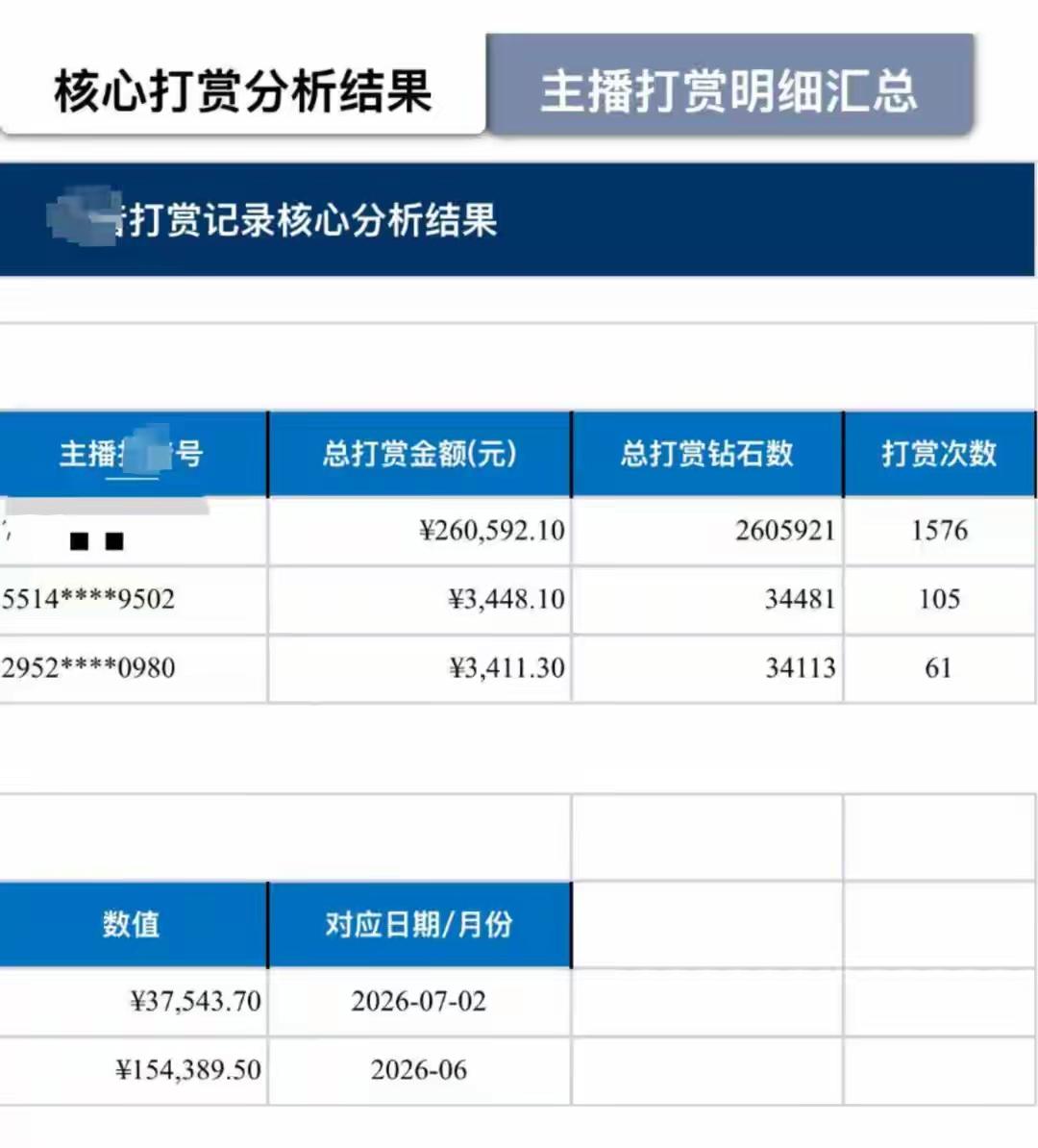 人到了中年再看四川这户人家的糟心事，
最大的荒唐，
是男人把工资卡全交出去叫顾家