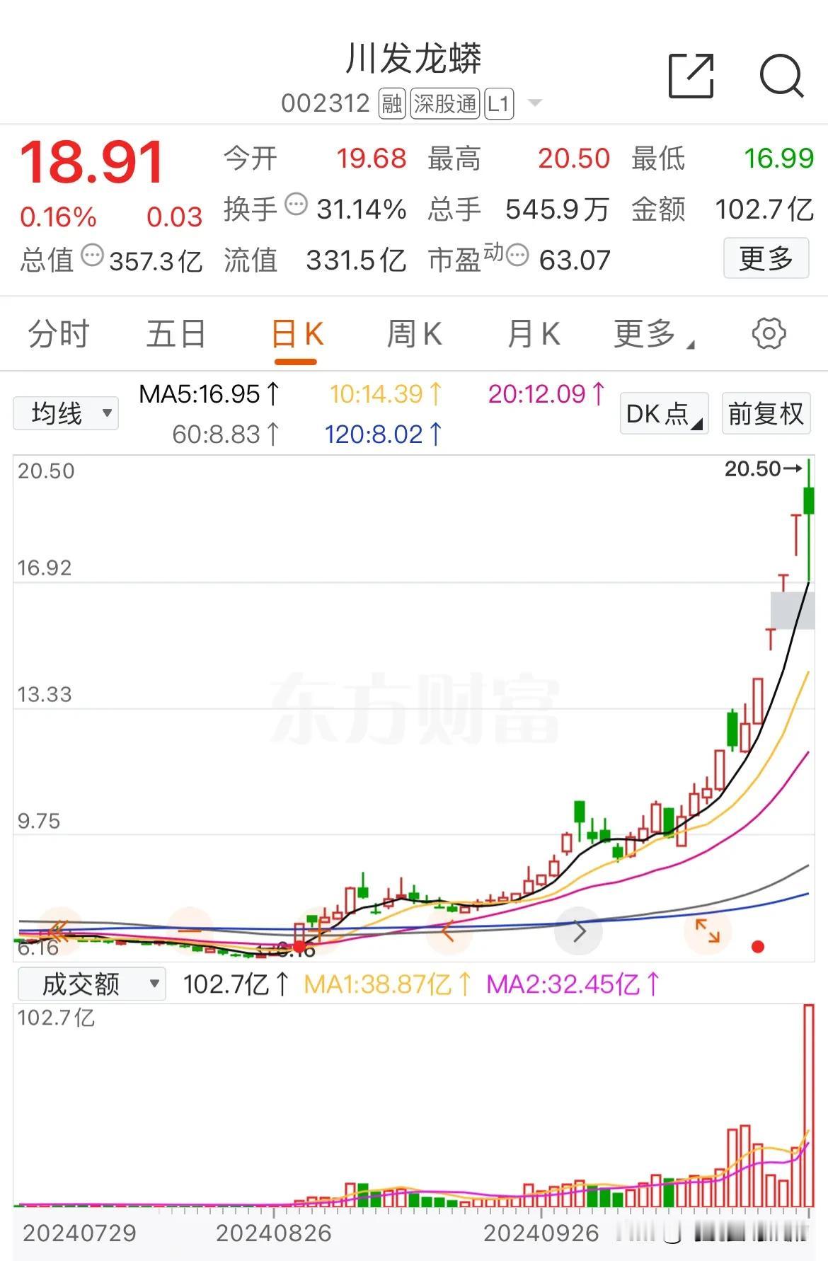 今年的跨年妖股会是谁？我先列举几个，看看有没有你们心中的那一个！
1.海能达，华