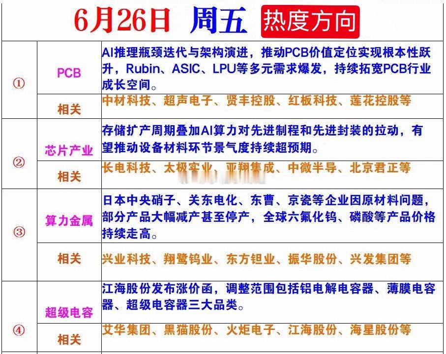 6月26日周五热度方向 