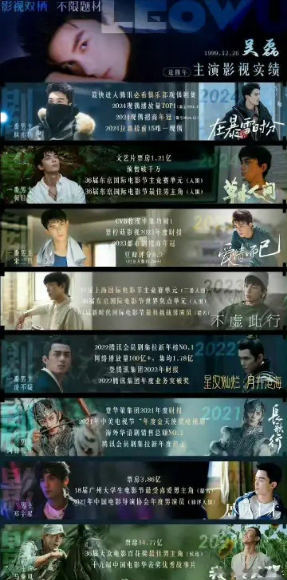 要说95🥜真正拿到剧圈顶级资源的怎么都绕不开吴磊，回报率高好资源才会不断流向你