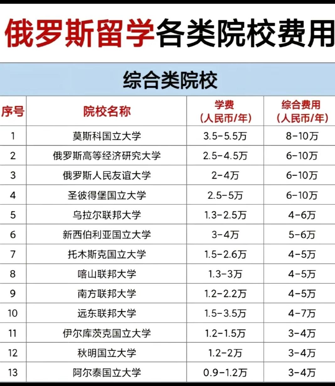 留学俄罗斯#学业规划 #留学#公费留学#升学刘校长