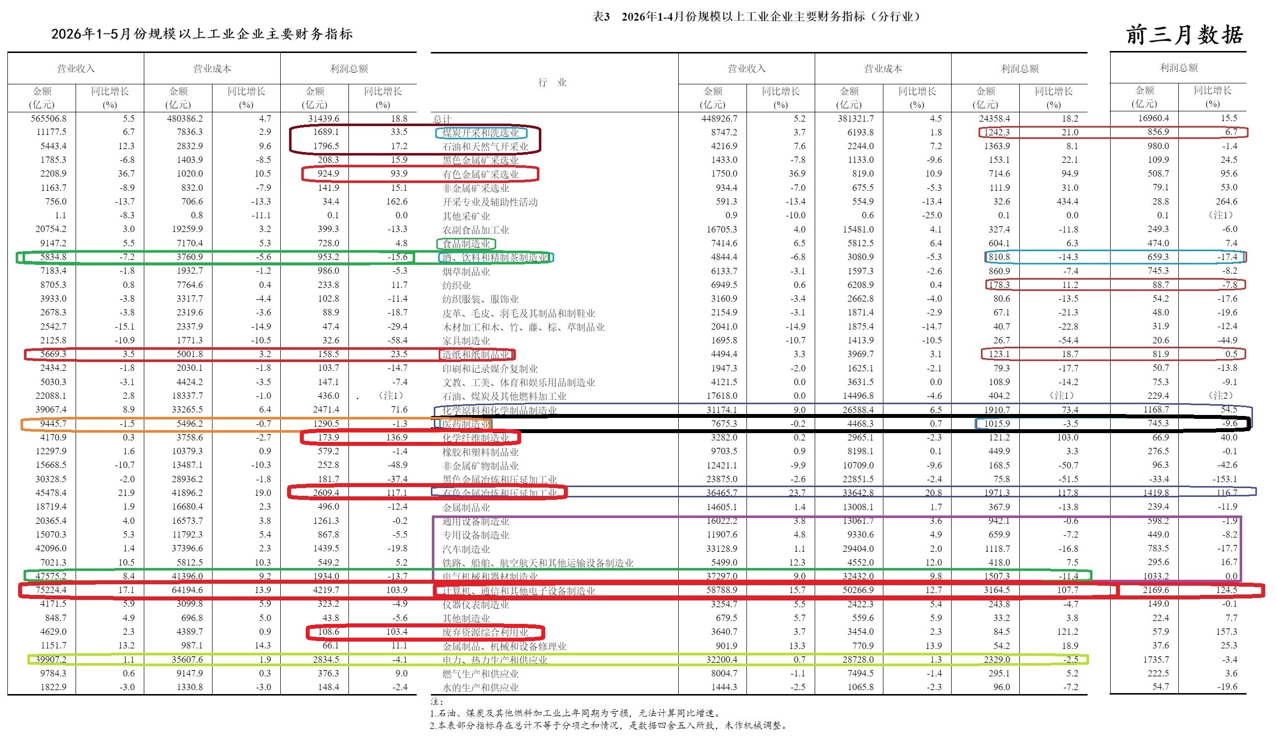AI产业链加中东战事导致的油气煤炭化工原料涨价行业 ，黄金电解铝铜，稀有金属也算