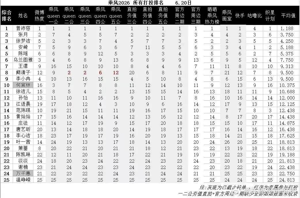 没成团的姐姐：温峥嵘  江语晨 陈瑶 淡淡  阚清子 庄法 谢楠  陈凯琳  徐