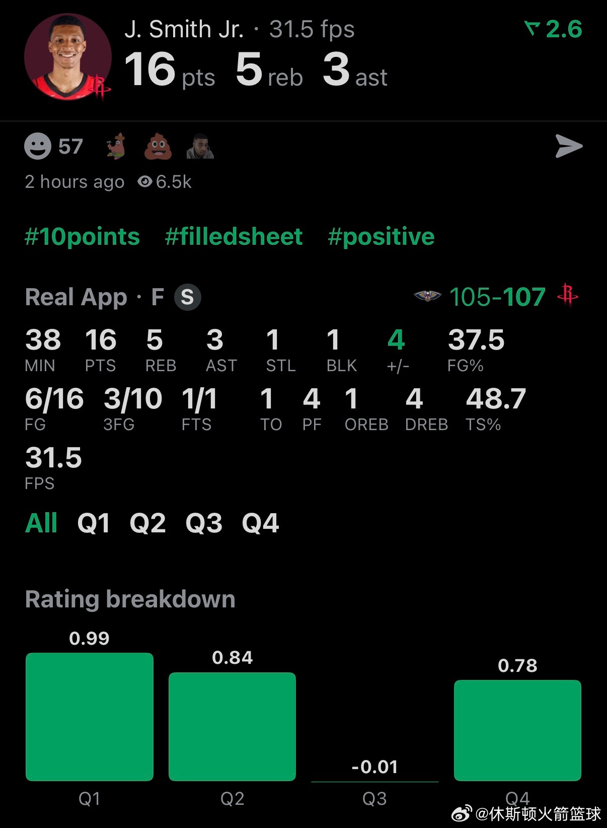 休斯顿火箭 NBA球员评分 史密斯-我的评分：精神属性拉满！小贾巴里血染赛场得1
