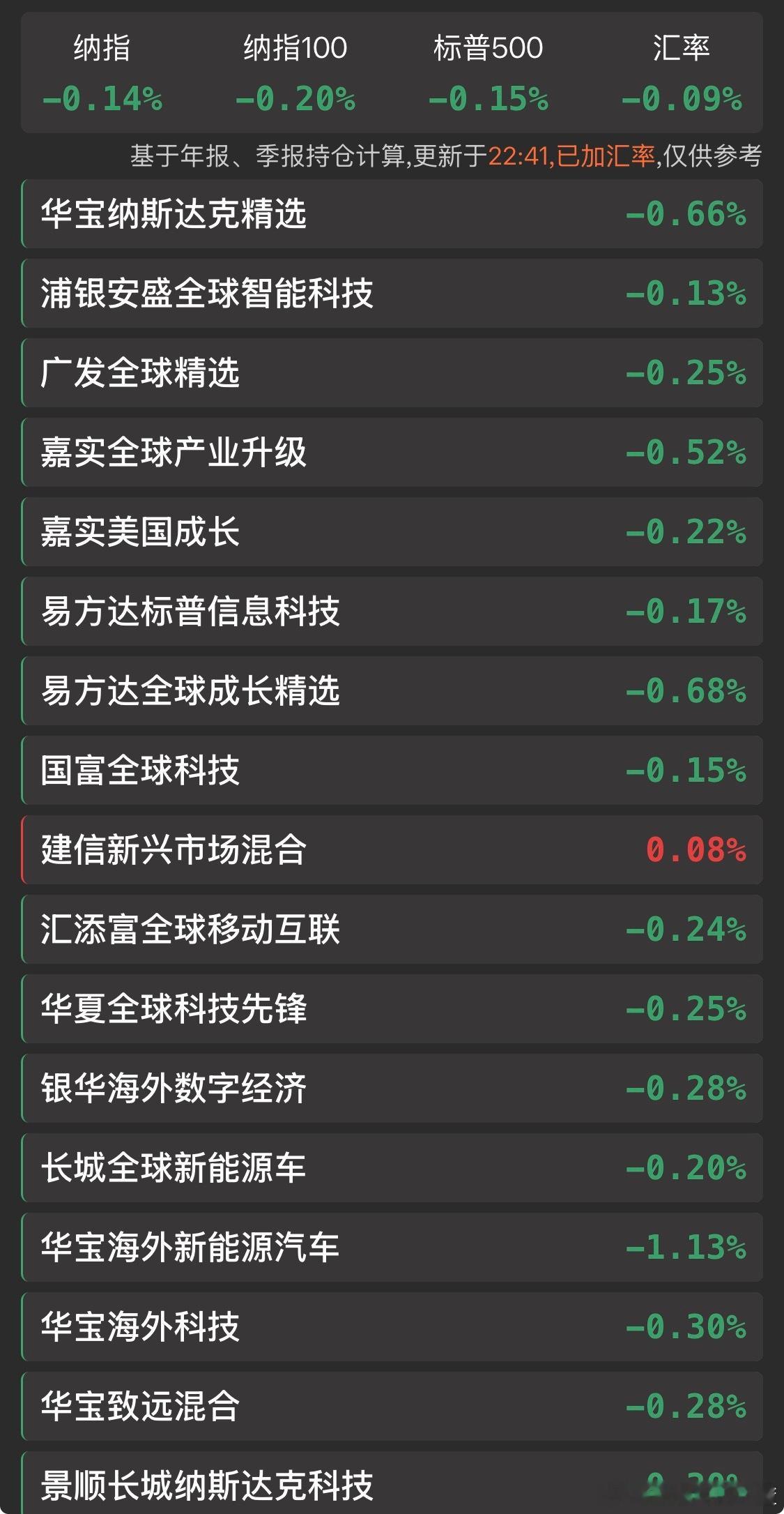 A股：听说你刚才在吹美股是吗？ 