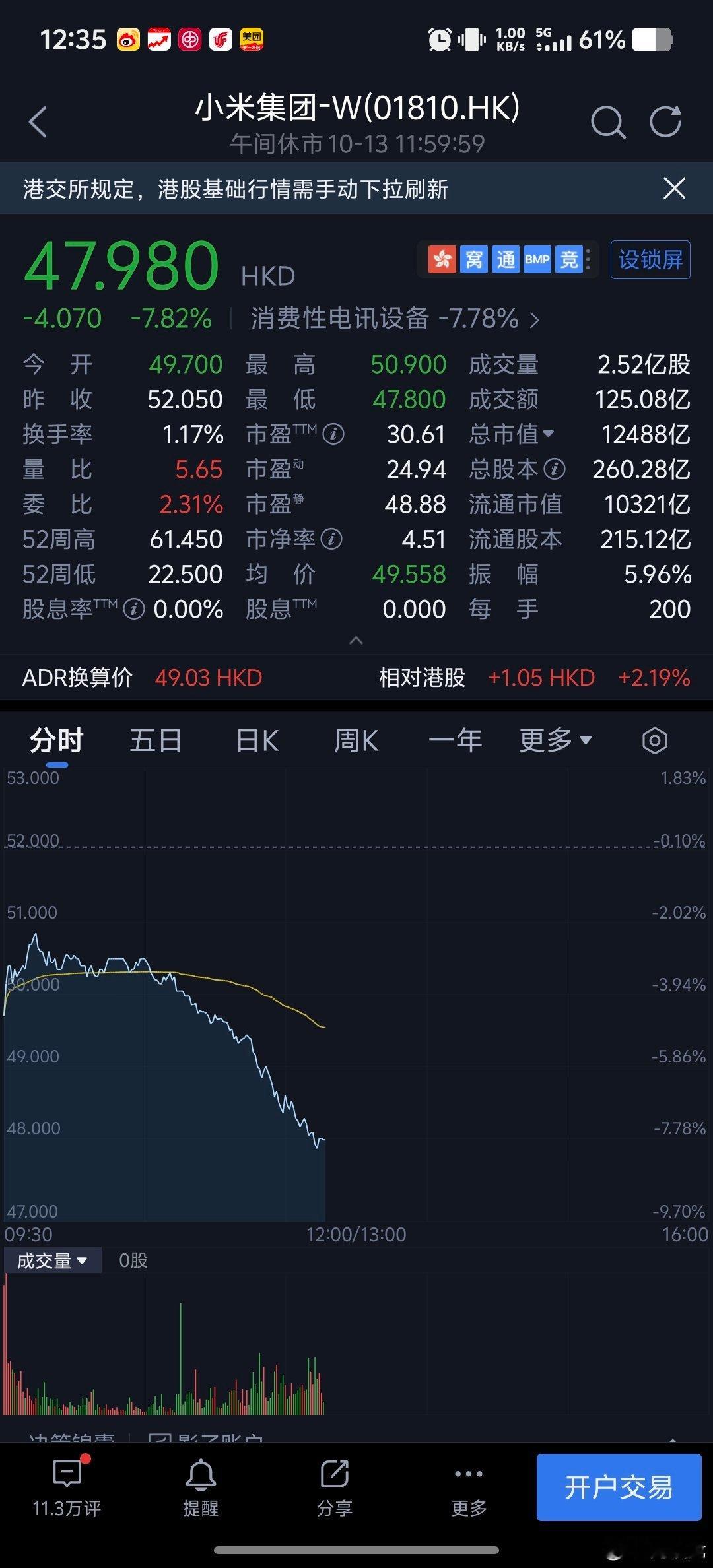 客服回应网传小米SU7成都起火每次事故，小米股价就一泻千里… ​​​