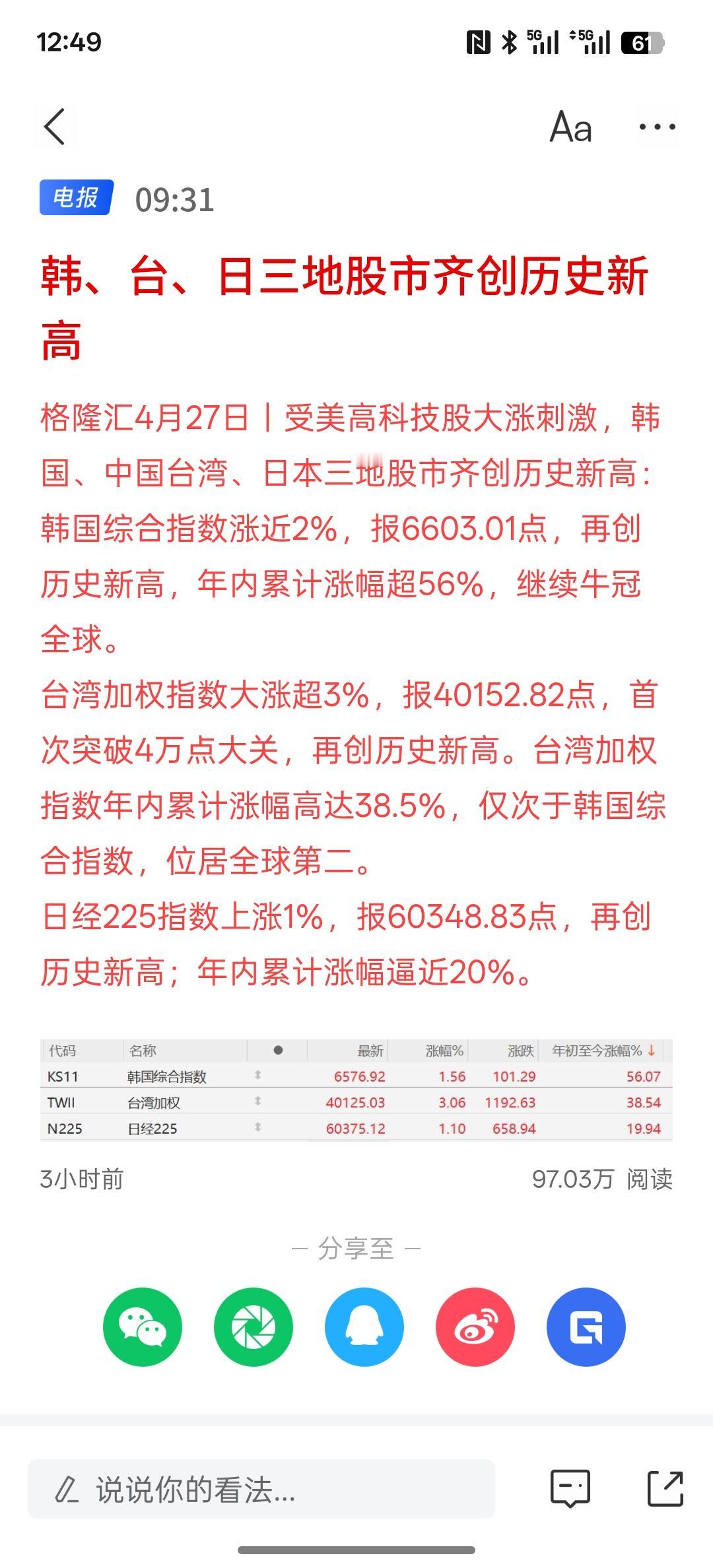 最近，日本，韩国，台湾的股市全部创历史新高！涨到让你怀疑人生！韩国股市继续领先于