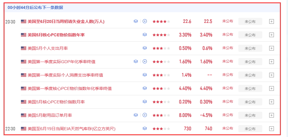 加上这波相当于已经是从上方4000附近承压走3973附近支撑来回四波了，找好节奏