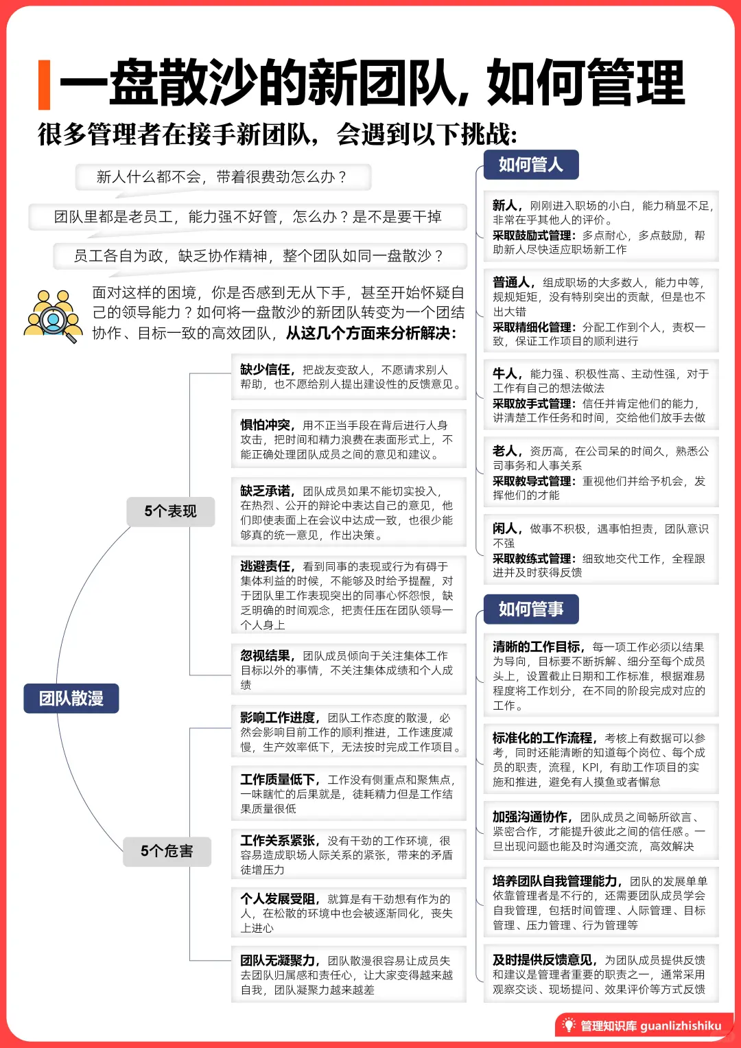 ✅一盘散沙的新团队，如何管理