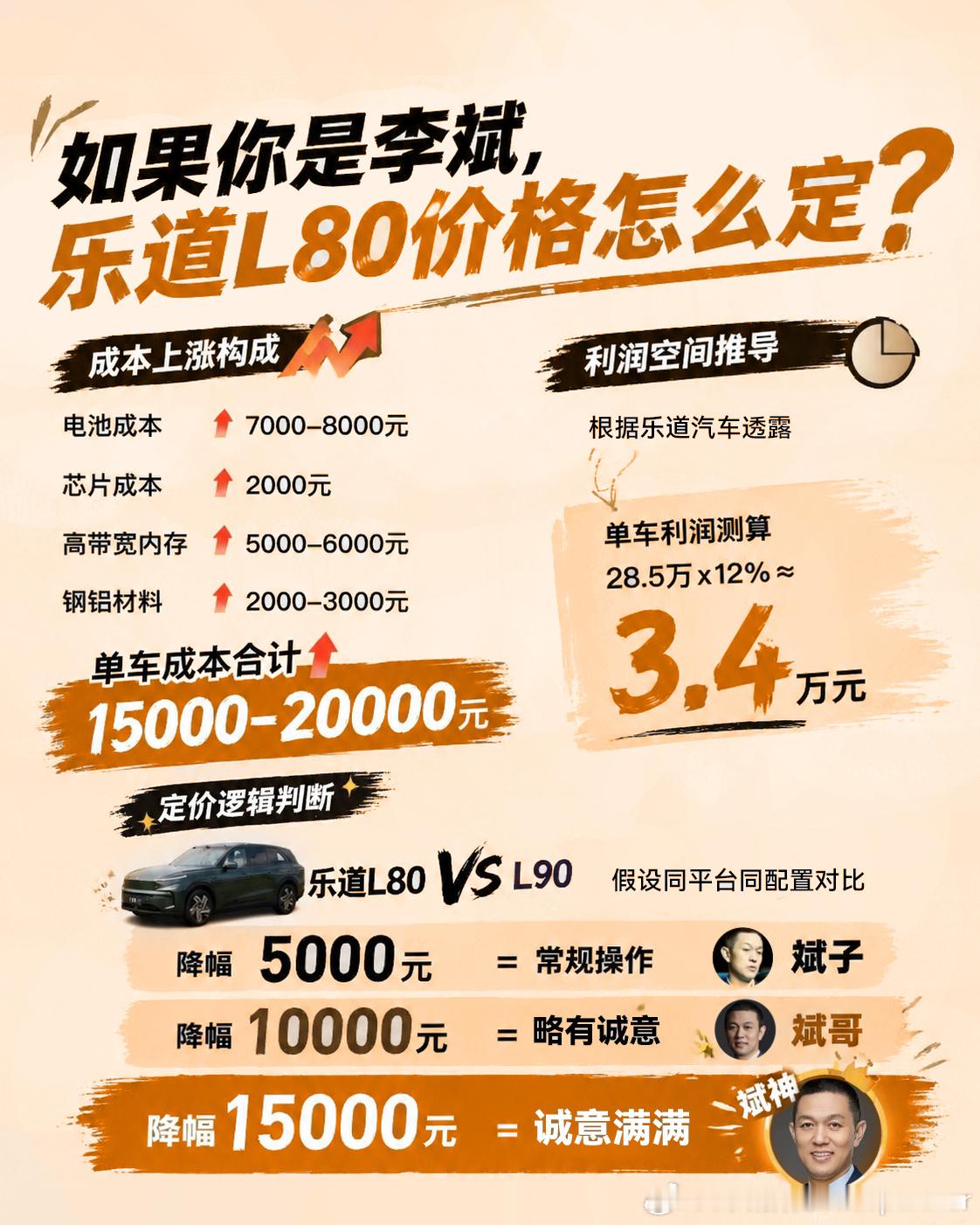 那明天就是乐道L80技术发布会了挺让人激动的！！全球首款双舱大五座旗舰SUV即将