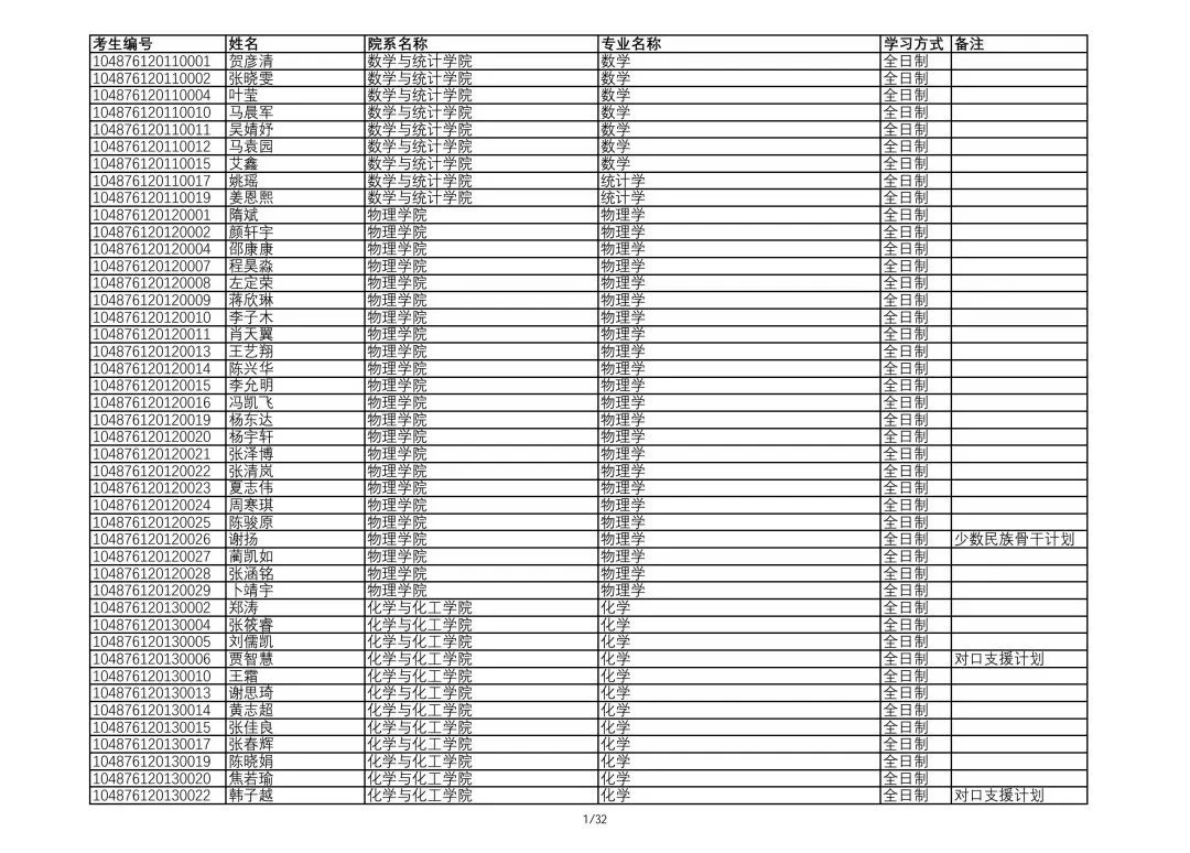 2026年华中科技大学博士研究生录取名单