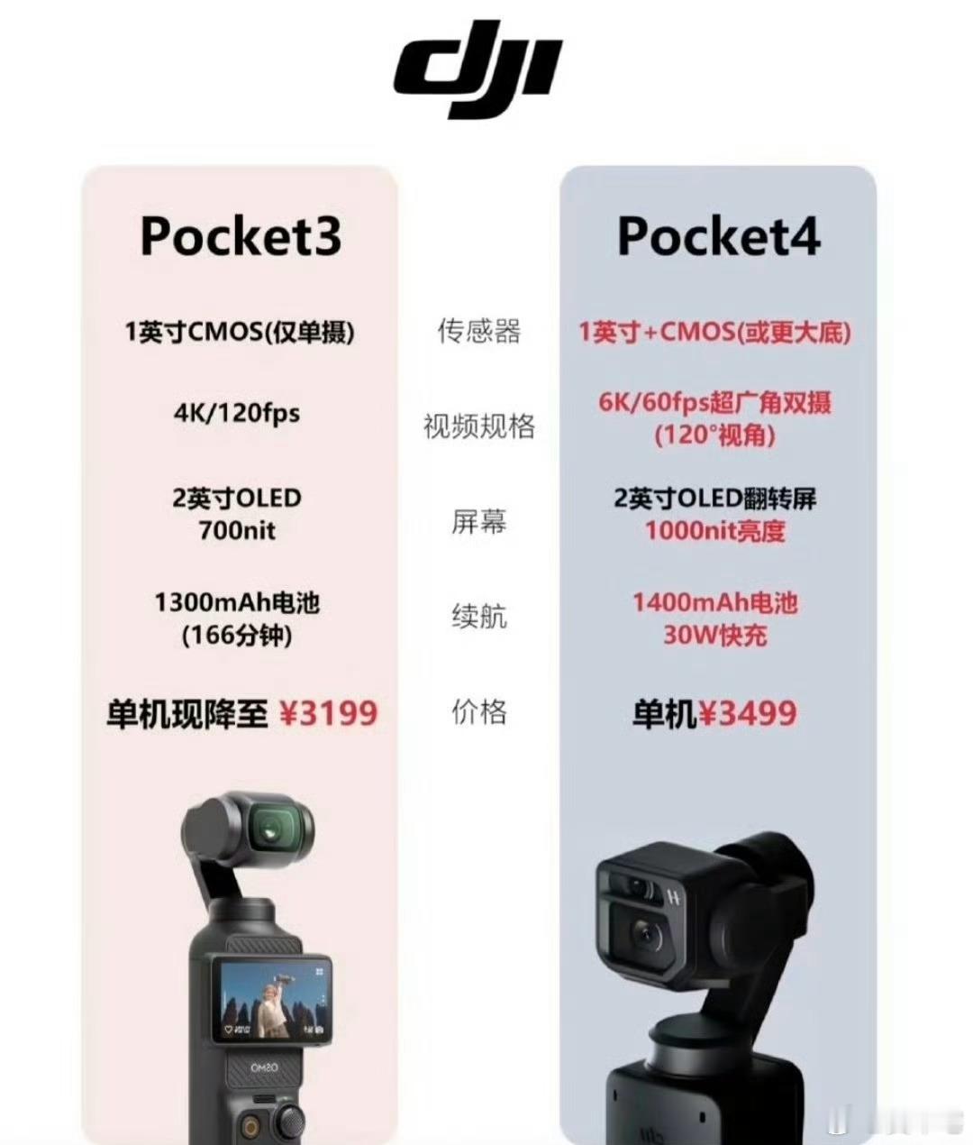 大疆Pocket4值得买吗如果没有设备在手的 可以入，如果有其他设备的，我是觉得