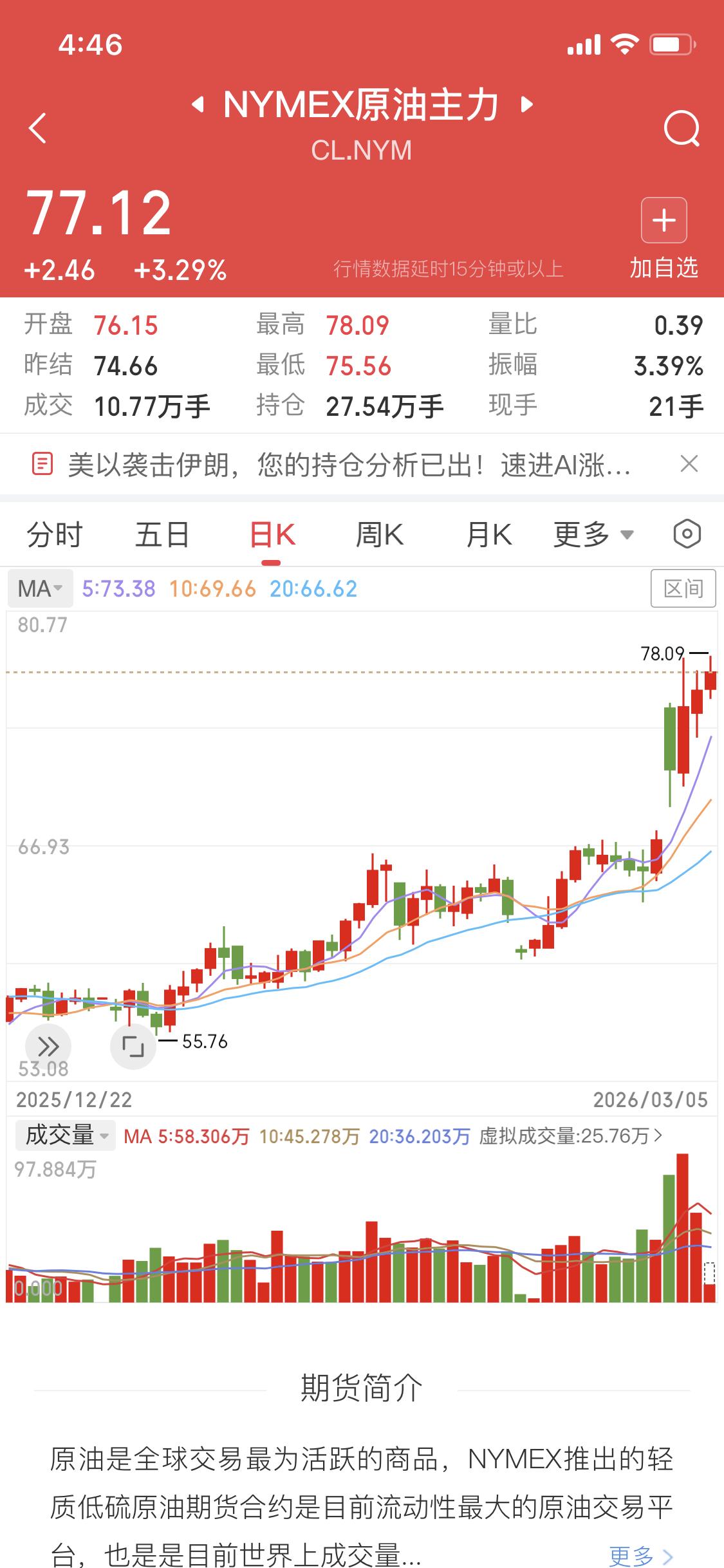 3月5日国际期货原油涨势凶猛，国内商品期货开盘原油也涨超10%，这3月的主线似乎