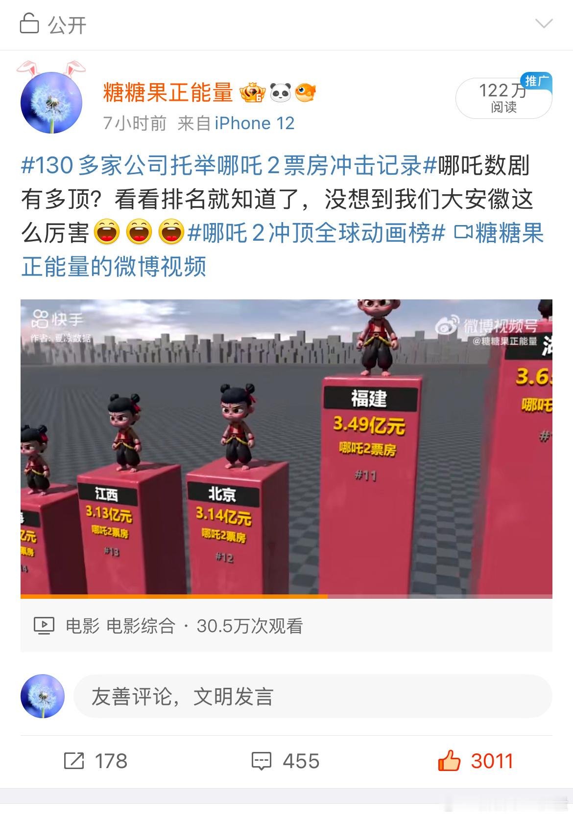 哪吒2 简直太牛了我就发了这么一个视频，结果播放▶️30多W，近180人🧱，3