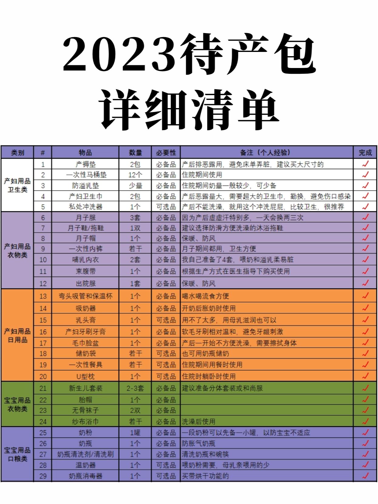 2023待产包详细清单！