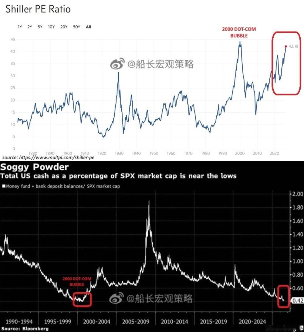《A股美股化》全球都一样美股分红回本42年，巴菲特失效预期10年年化回报率约-1