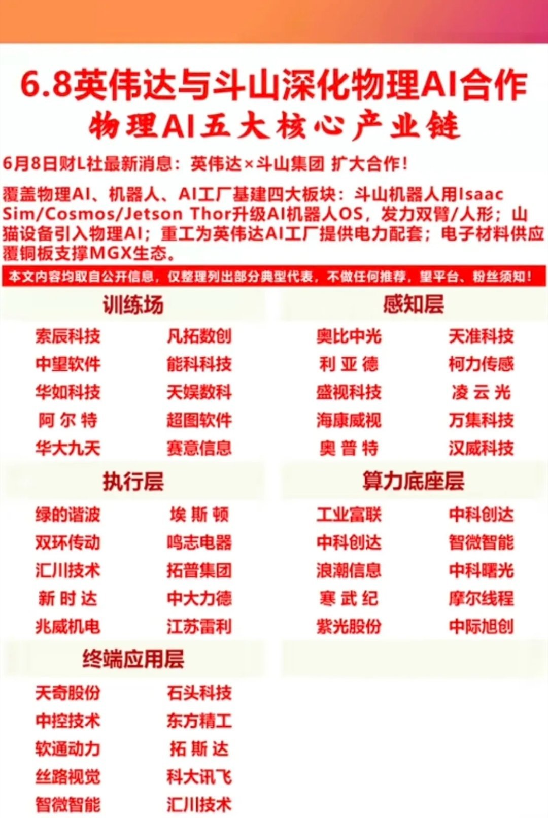 重磅！英伟达icon与斗山深化：物理AI合作！物理AI五大核心产业链：1.训练场
