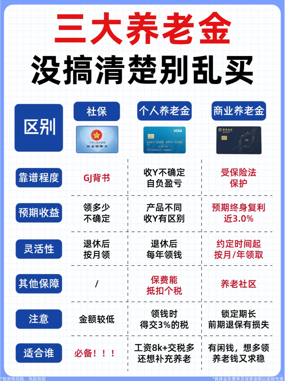 工资低于5000💰最好不要入手个人养老金！